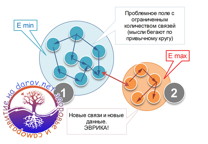 Карта проблемного поля проекта